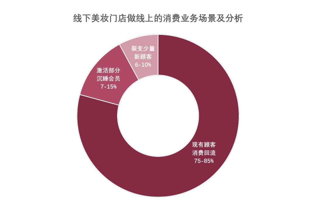 中國(guó)美容博覽會(huì) 中國(guó)美容博覽會(huì)
