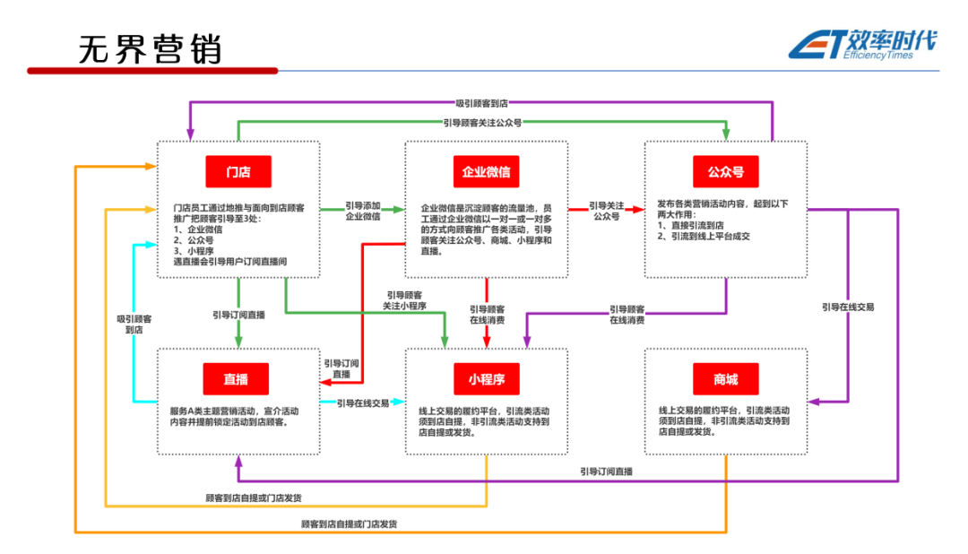 陳興紅營(yíng)銷模式pic.png 中國(guó)美容博覽會(huì)