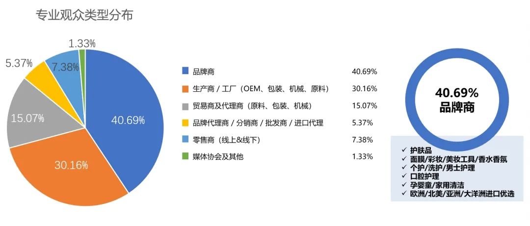中國美容博覽會 中國美容博覽會